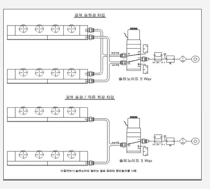 ABL-50D Series